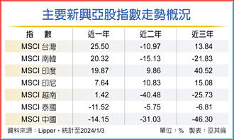 买盘挺 印股续涨添动能