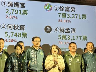 屏南泛綠激戰勝負已定 民進黨徐富癸自行宣布當選