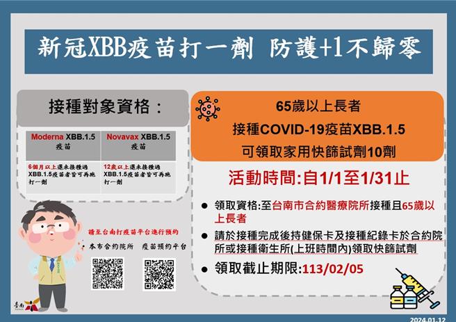 面对新冠肺炎疫情再起，台南市卫生局呼吁市民尽快接种XBB疫苗。(台南市卫生局提供／曹婷婷台南传真)