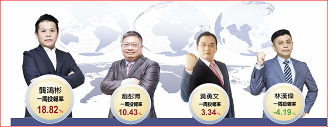 台股逐洞赛个人赛一周投报率