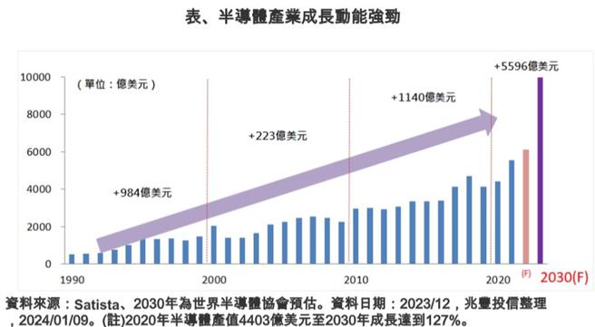 圖／兆豐投信提供