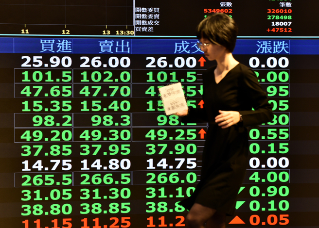 台股连2日下跌、外资大举卖超 国安基金紧盯（本报资料照）