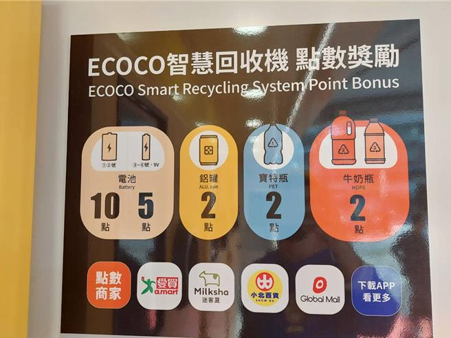 新北市首座全自动化智慧回收「ECOCO循环方舟」回收可获得累积点数于配合店家使用享有优惠。（陈慰慈摄）