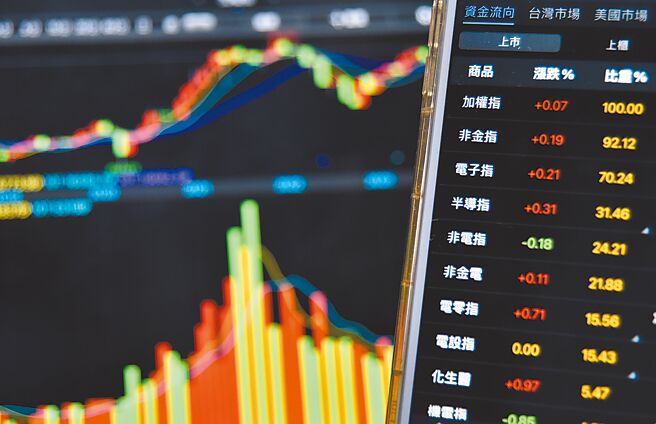 台股内忧外患双重挟击，外资匯出致新台币重贬，17日更大逃杀卖超782亿元史上第三高。图／本报资料照片