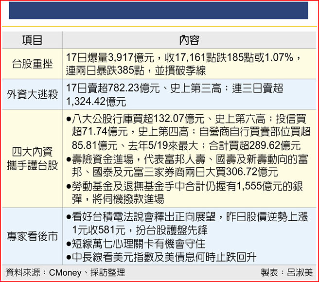 四大内资大团结对抗外资大逃杀