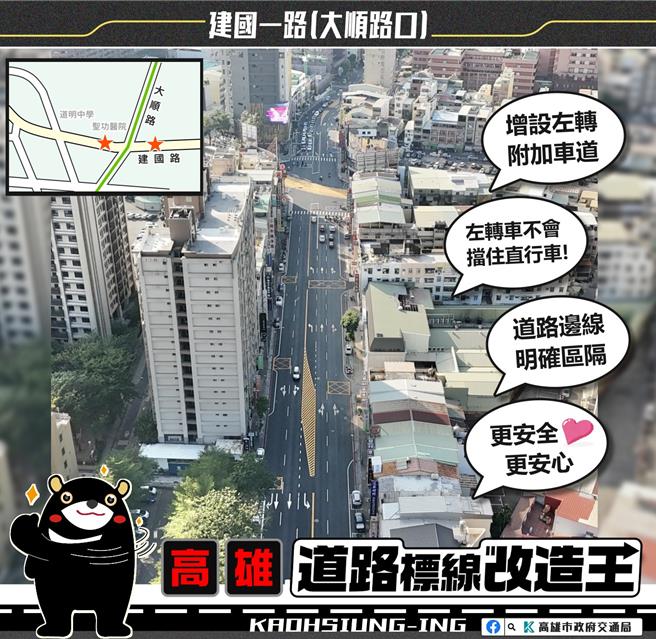 高雄市為了讓交通事故發生率減量，在易肇事路口進行改造。（高市交通局提供／楊舒婷高雄傳真）