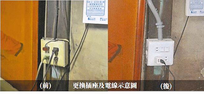 嘉義市政府補助老舊木造屋更新電線設施，圖為更換插座及電線前後示意圖。（嘉義市政府提供／廖素慧嘉市傳真）