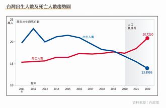 停止恶斗 抢救台湾「缺人」危机