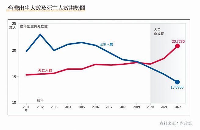 （圖／內政部）