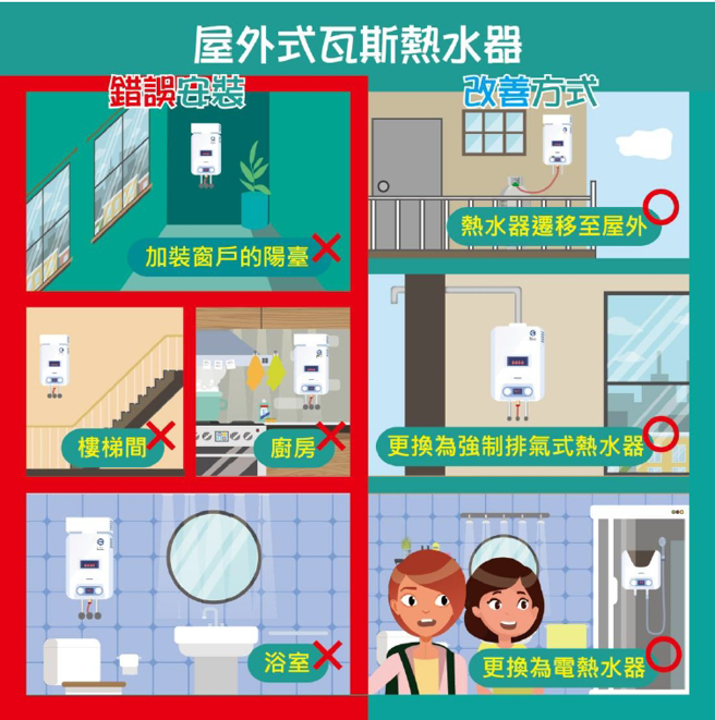 户外式热水器正确安装方式。（翻摄画面）