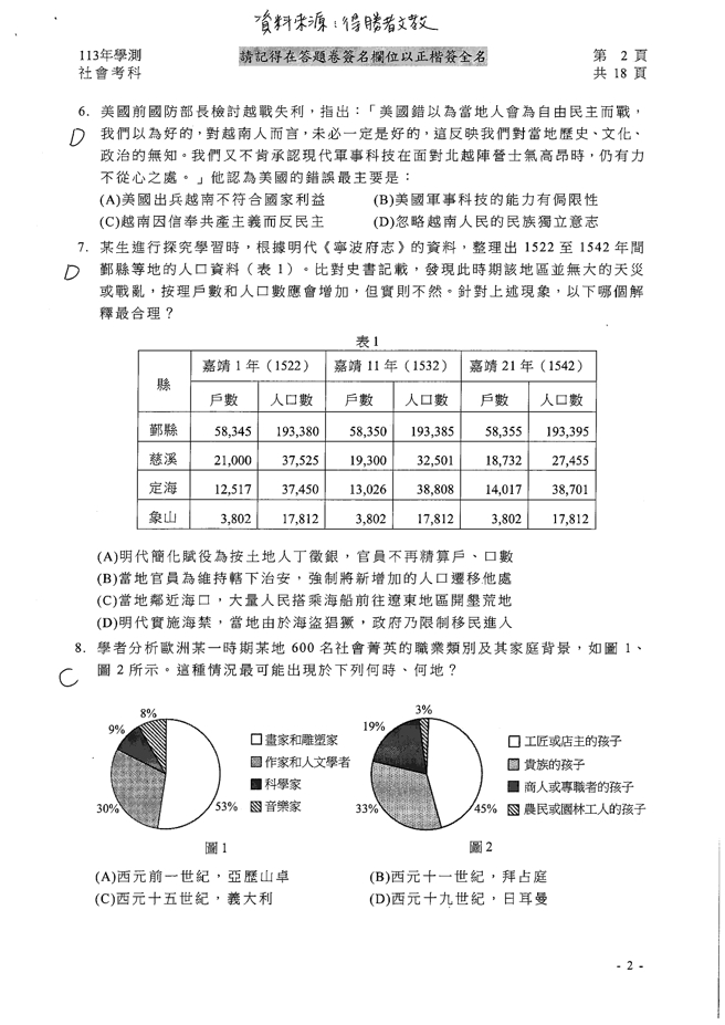 113学年度学科能力测验 社会科试题解答。(资料提供／得胜者文教)
