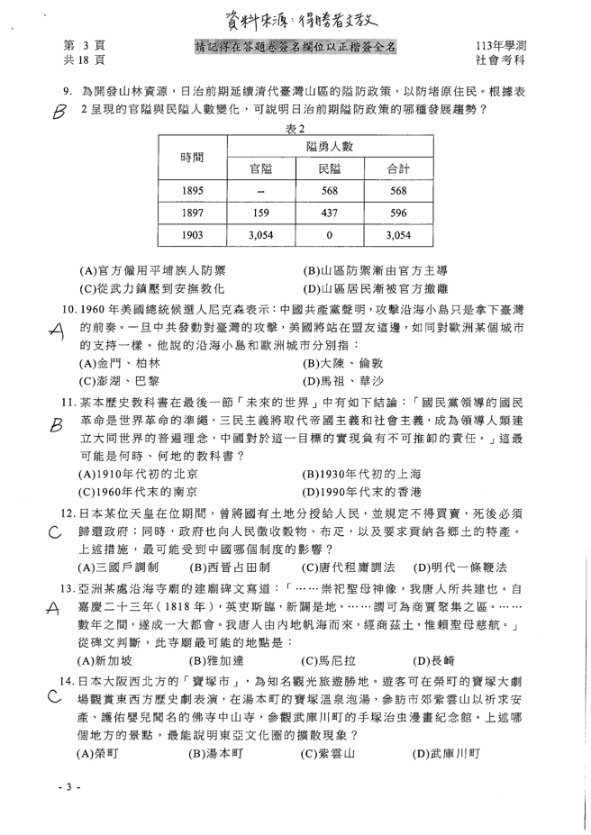 113学年度学科能力测验 社会科试题解答。(资料提供／得胜者文教)
