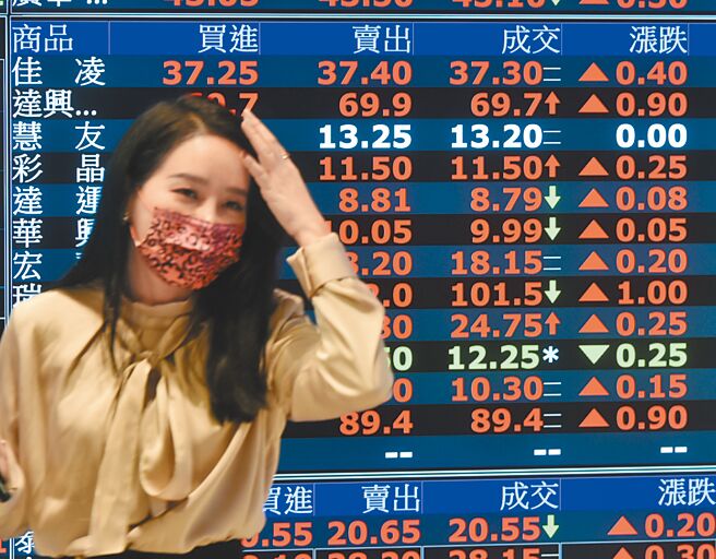 权值龙头台积电19日挟法说展望优预期、ADR暴涨加持，收盘飙上626元，改写2022年2月中以来高价，点燃台股反攻热情。图／本报资料照片