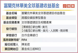 富蘭克林華美全球基建收益基金 開募