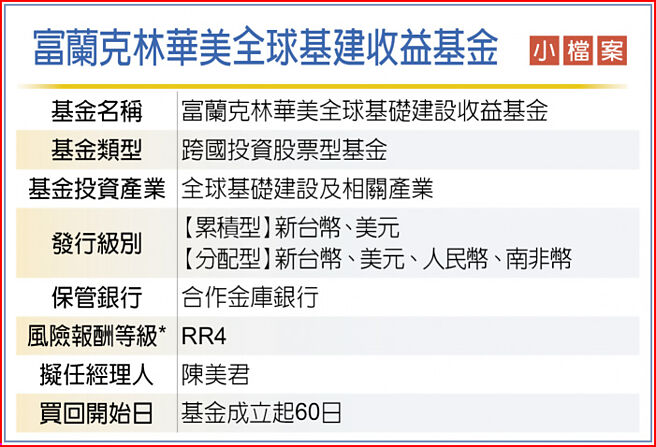 富蘭克林華美全球基建收益基金 小檔案