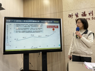 全國血清調查出爐 未確診過新冠「天選之人」全台只剩1成