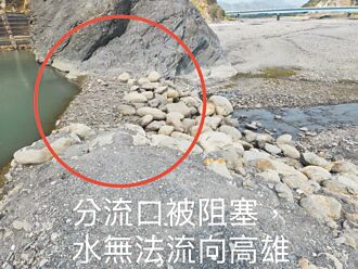 濁口溪水權分配 高屏爭議再起