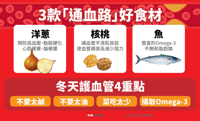 3款「通血路」好食材(制图/中时新闻网)