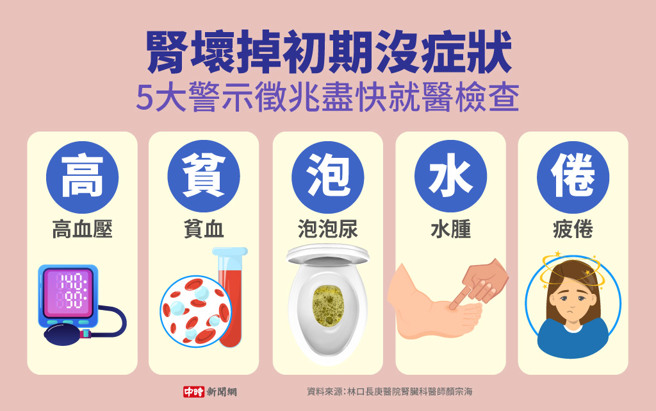 肾坏掉初期没症状，5大警示徵兆尽快就医检查(制图/中时新闻网)