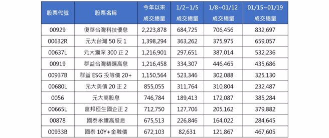 资料来源：CMoney ，资料日期：2024/01/22