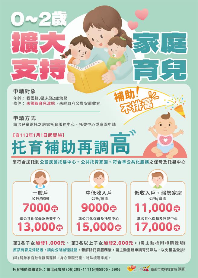 市府扩大0至2岁托育补助(图片来源：台南市社会局提供)