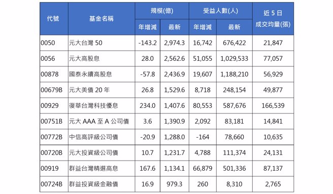 资料来源：CMoney ，资料日期：2024/01/22

