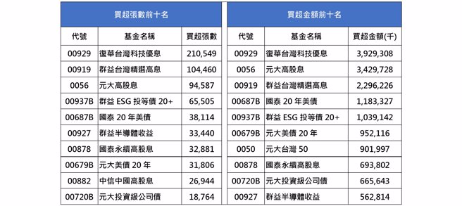 资料来源：CMoney ，资料日期：2024/01/22