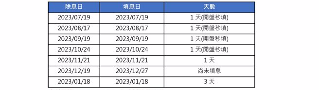 资料日期：2024/01/22  中时新闻网整理。