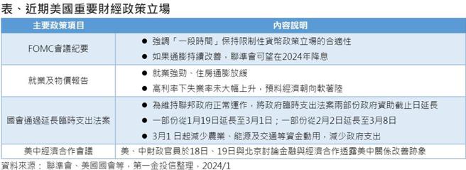 图／第一金投信提供