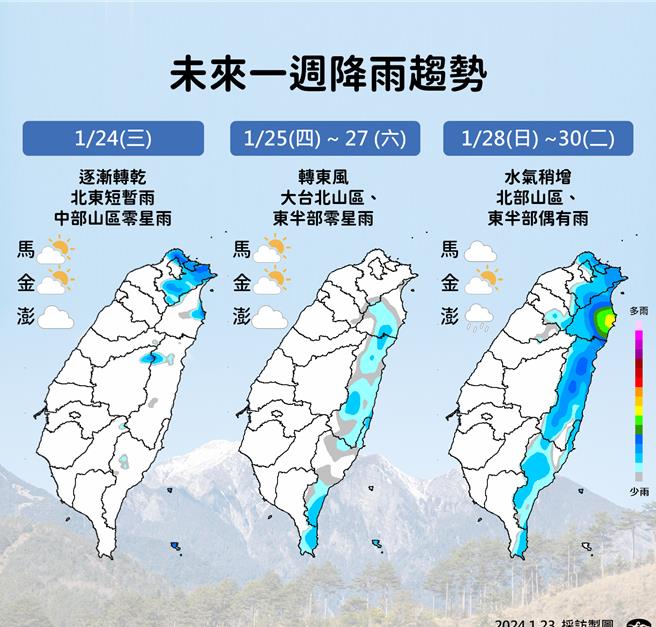 未来一周降雨趋势。（中央气象署提供／蔡亚桦台北传真）