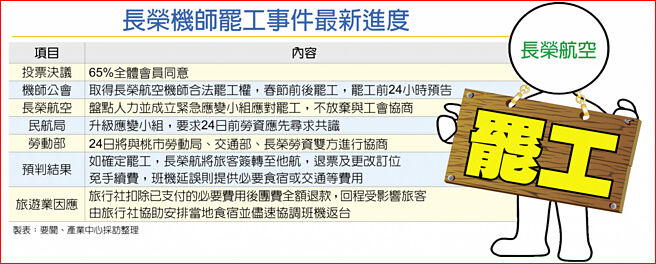 长荣机师罢工事件最新进度