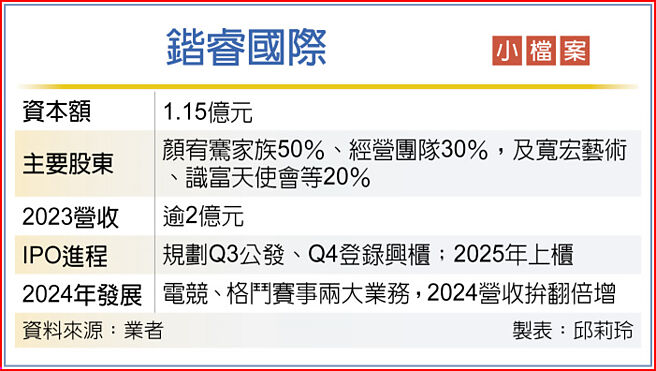 鍇睿國際小檔案