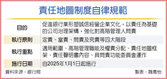 國銀責任地圖 2025年上路