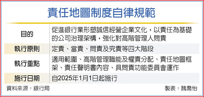 责任地图制度自律规范