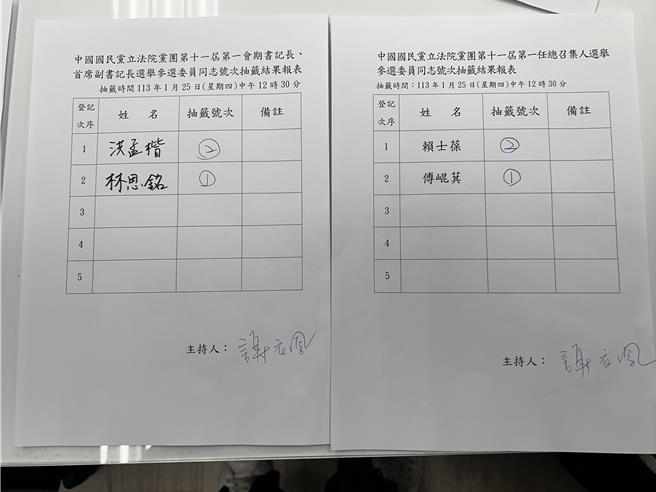 立院国民党团三长选举先于本月30日开打，今中午截止登记参选，并抽出投票号次。（陈薏云摄）