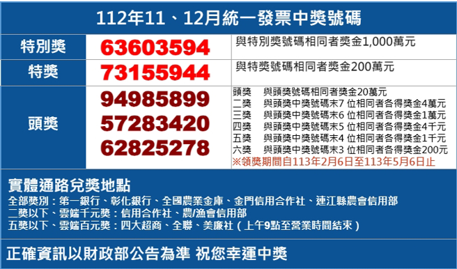 统一发票11、12月中奖奖号。(图/中时新闻网制图)