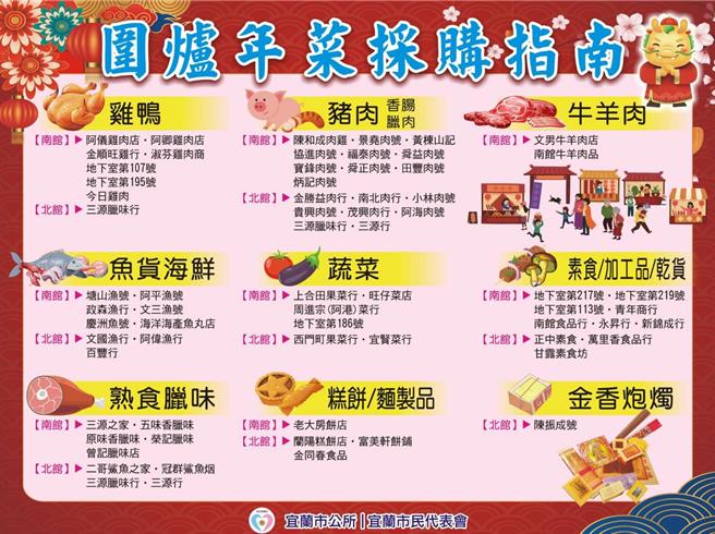 宜兰市公所特别提供「围炉年菜採购指南」，让民眾能按图索骥方便採购。（宜兰市公所提供／吴佩蓉宜兰传真)