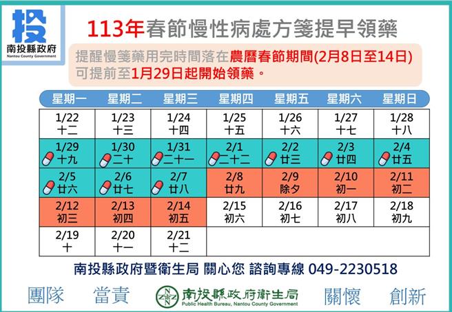 想要健康過好年南投衛生局「春節3叮嚀」 - 健康- 中時