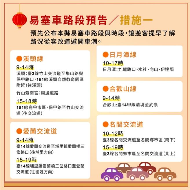 南投縣警察局交通隊整理出春節期間南投縣5處易塞車路段提供用路人參考。南投縣政府提供