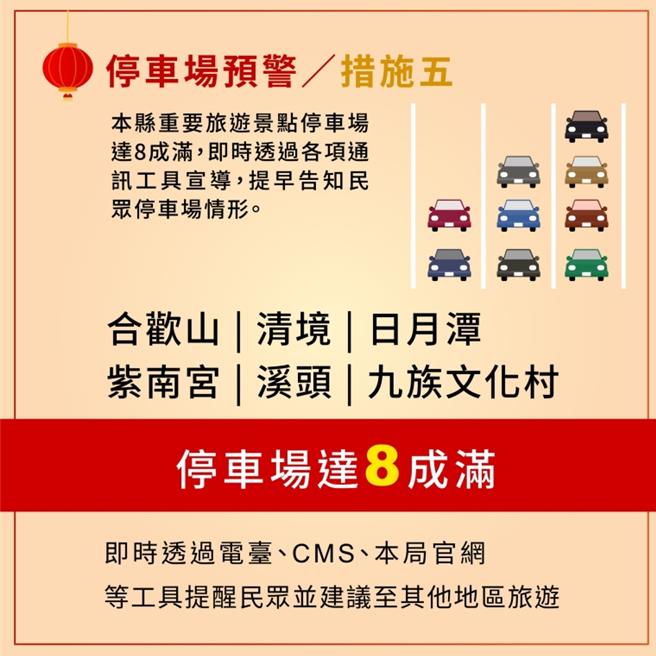 春節期間包括日月潭、紫南宮等知名景點只要停車場達8分滿，縣府會透過即時通訊提醒用路人提前改道或變更遊程。南投縣政府提供