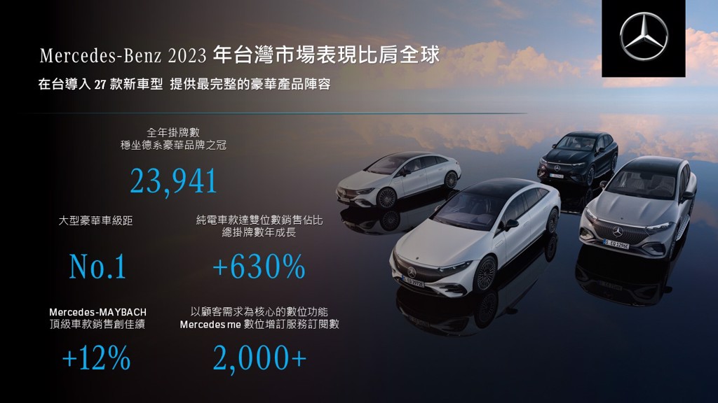 2023年 Mercedes-Benz 在台灣展現歐系豪華品牌龍頭實力 台灣市場表現比肩全球 未來持續瞄準層峰市場(圖/Carstuff)