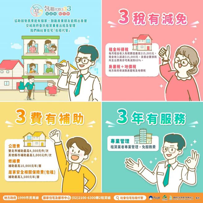 社宅包租代管計畫各項優惠讓房東房客都受惠。（圖／高雄市都發局提供）