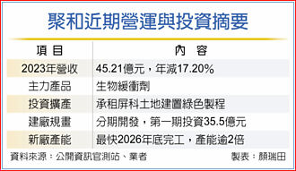 聚和將啟動史上最大投資案