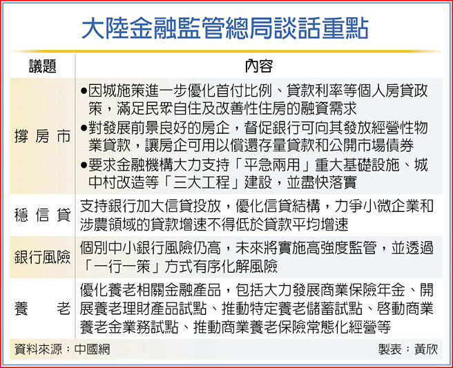 大陆金融监管总局谈话重点