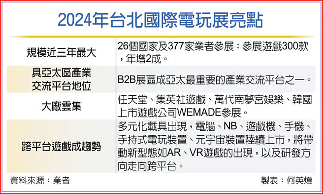 2024年台北国际电玩展亮点