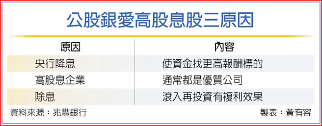 公股银爱高股息股三原因