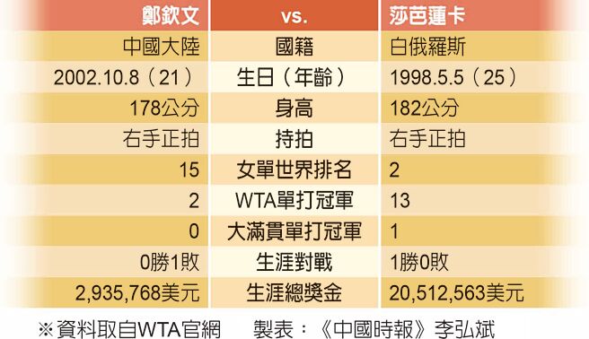 郑钦文VS.莎芭莲卡
