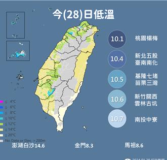 明起回溫周四、五上看30度 氣象署：過年前還會有冷氣團報到