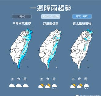 明起回暖！周五有雨 氣象署估年前恐有寒流：持續到春節