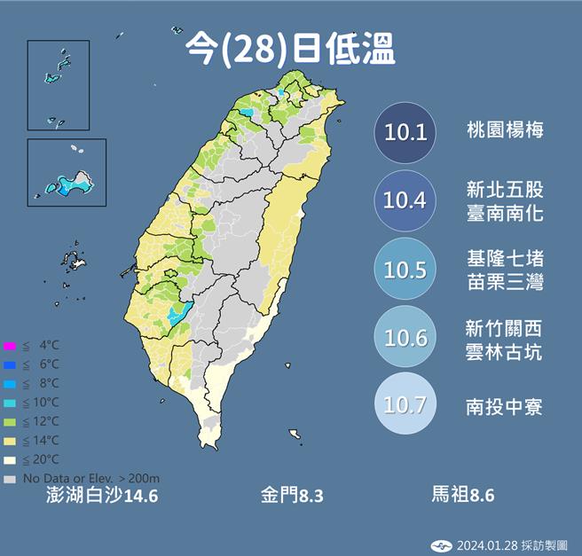 受冷空气影响，加上中层水气通过，北台湾今日气温仍偏冷14至15度，本岛最低温出现在桃园杨梅10.1度。（中央气象署提供／蔡亚桦台北传真）